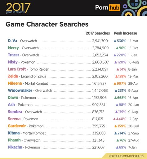 pornhub pokemon|Pokemon Category